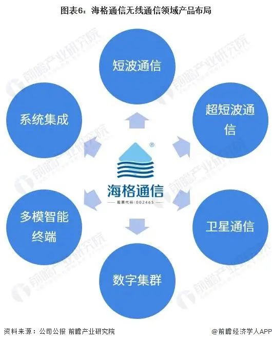 中國專網(wǎng)通信行業(yè)龍頭企業(yè)全方位對比分析