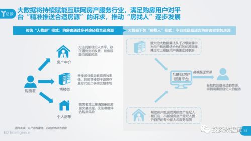 2020中國互聯(lián)網(wǎng)房產(chǎn)服務(wù)行業(yè)用戶洞察報告