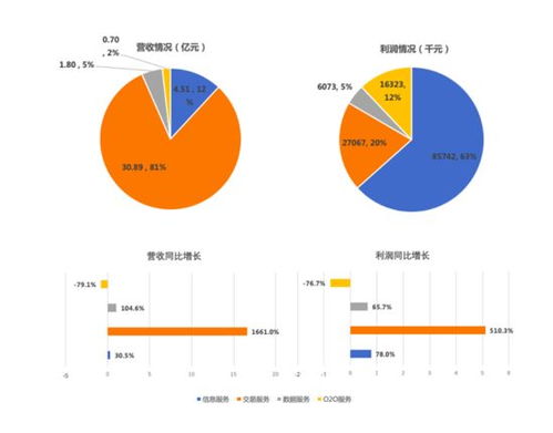 慧聰集團的產業互聯網機會 以互聯網信息服務賦能垂直領域