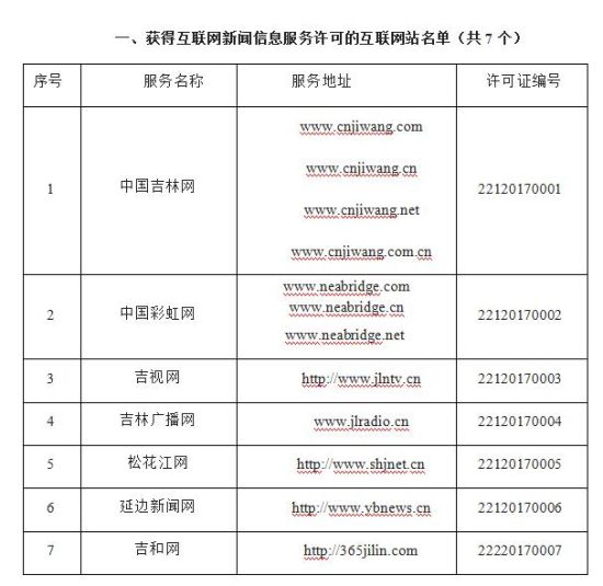 吉林省互聯(lián)網(wǎng)新聞信息服務(wù)單位許可信息詳解